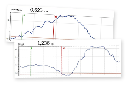 Messkurven, measurement curves